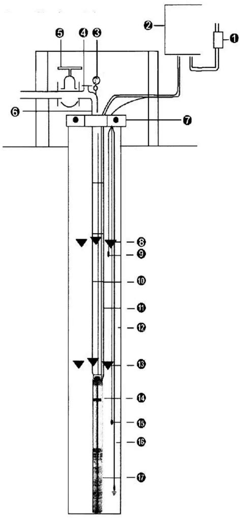 Schéma inštalácie zemnej skrutky