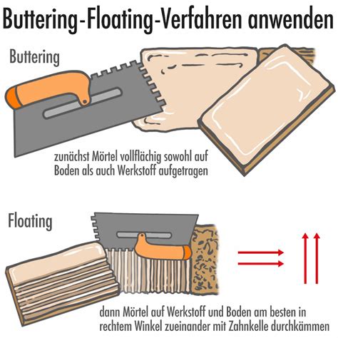 schéma nanášania lepidla metódou buttering-floating