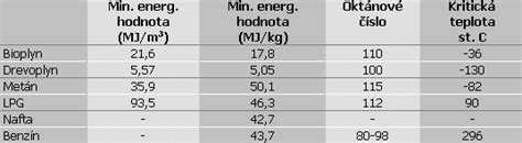 Porovnanie vlastností anhydritu a cementu v tabuľke
