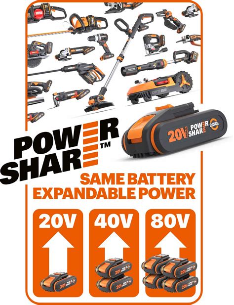 Worx PowerShare systém a kompatibilné náradie