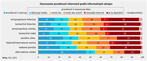 Výrobcovia polystyrénu na Slovensku