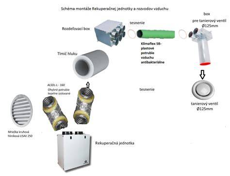 Detailný záber na inštaláciu spiro potrubia s použitím hliníkovej pásky a upevňovacích prvkov
