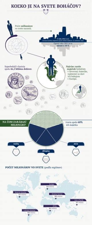 Infografika: Koľko ušetríte každým stupňom menej