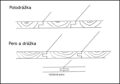 Detailný pohľad na spoj pero-drážka u smrekového obkladu