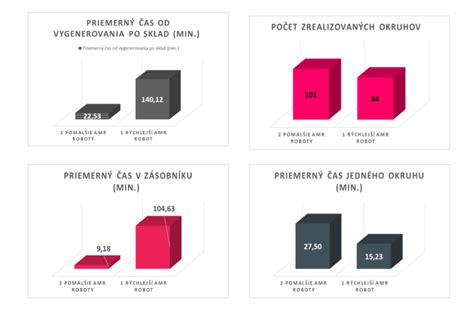 Porovnanie rôznych metód značenia