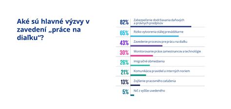 Grafické znázornenie flexibilného pracovného času a práce na diaľku