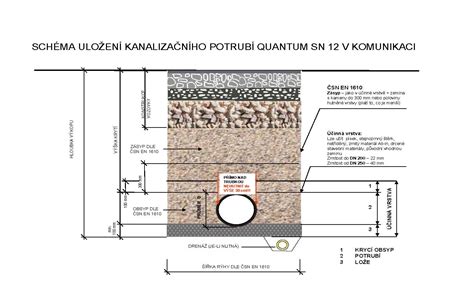detailná schéma uloženia žľabovej tvárnice