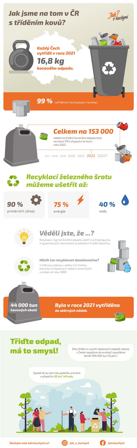 Infografika piatich krokov výkupu kovu