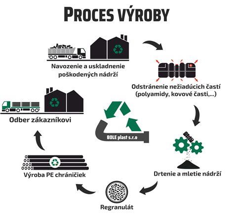 Proces recyklácie kovov