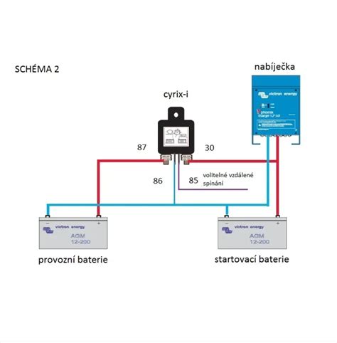 Schéma funkcie rozmietacej píly