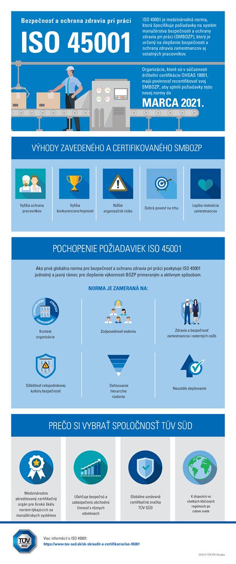 infografika údržby a bezpečnosti pri brúsení