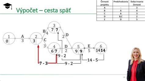 Diagram prúdovej cesty v uzemnenej sieti pri dotyku