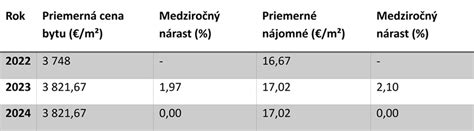 Porovnanie nákladov na kúpu vs. prenájom debnenia