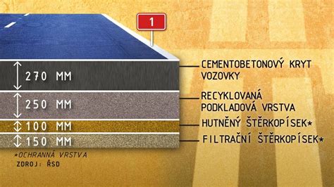 Infografika: Vrstvy parkiet a hrúbka nášľapnej vrstvy