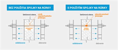 Detail debnenia a jeho vplyv na textúru betónu