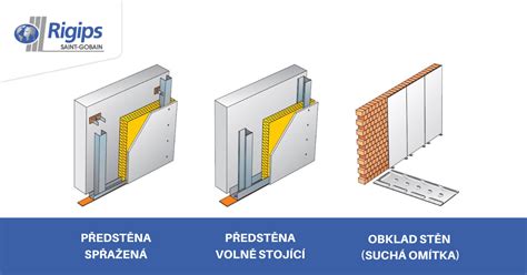 Rozmanité typy Rigips podhľadov