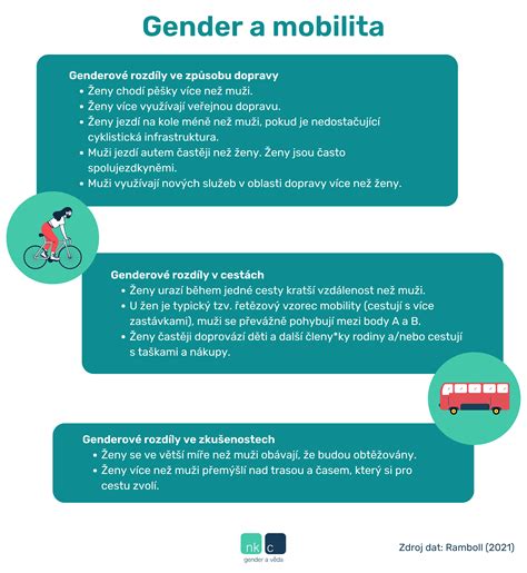 Infografika správneho dotiahnutia uzla a bezpečnosti