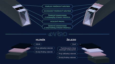 prehľad materiálov vaní akrylát vs oceľ