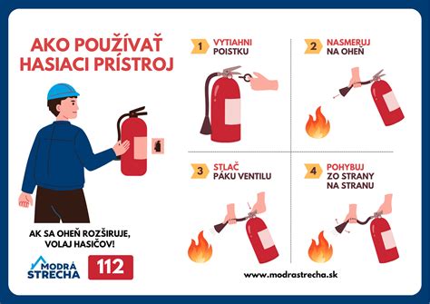 Schéma správneho umiestnenia hasiaceho prístroja na stene s uvedením výšky a dostupnosti