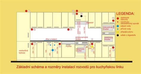 rozmiestnenie elektrických zásuviek v kuchyni