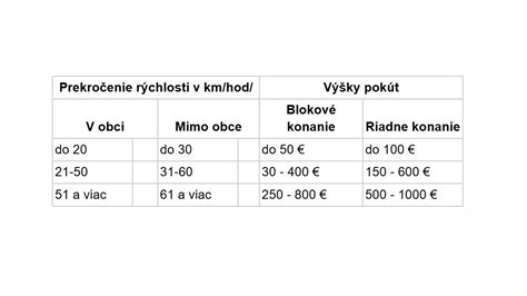 Tabuľka pokút za neoprávnenú rekonštrukciu
