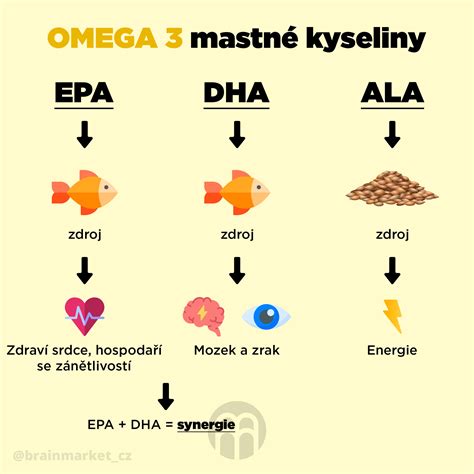 Omega-3 mastné kyseliny