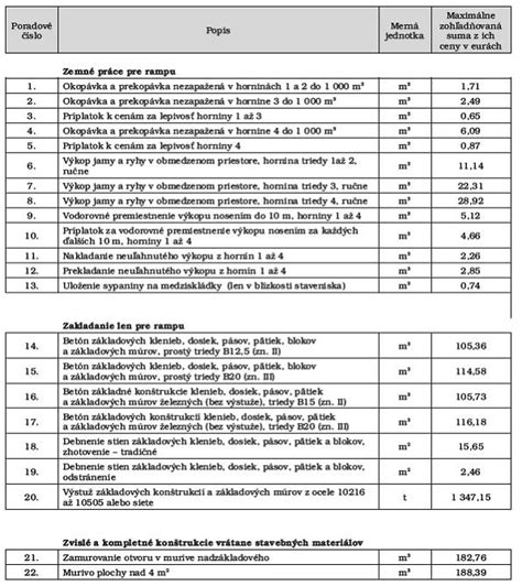 Mapa partnerských miest pre nákup stavebných materiálov