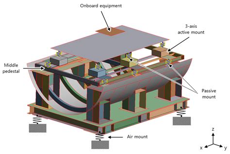 Technológia Festool Vibration Control System