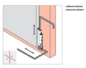 Ukážka rôznych typov kovania Roto
