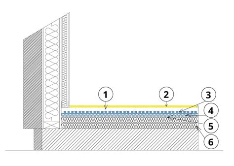 Diagram vplyvu hrúbky podložky na zámkový systém podlahy