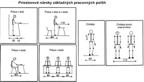 Ergonomické usporiadanie kuchynského trojuholníka
