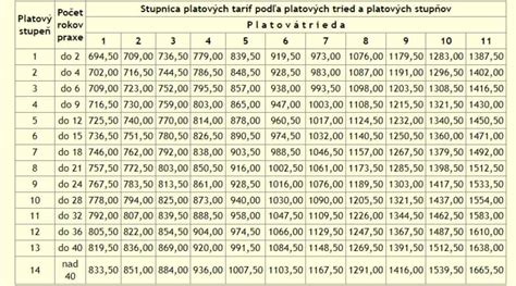 tabuľka s typmi prác pri rekonštrukcii