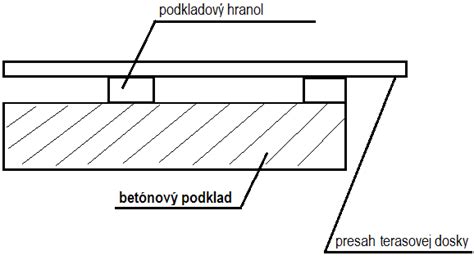 Schéma montáže drevenej stolovej dosky na murovaný podklad