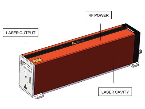 Rôzne typy laserových projekcií (bod, línia, kríž)