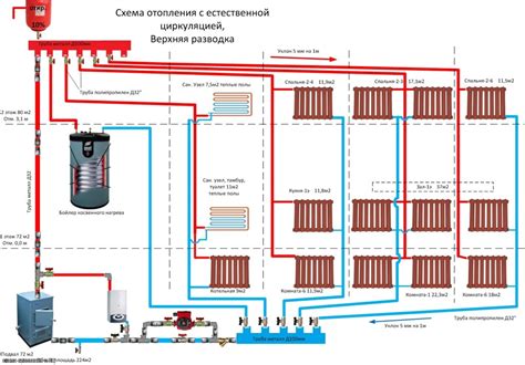 Schéma otvoreného a uzavretého vykurovacieho systému