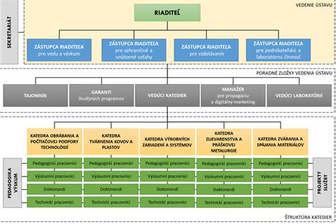 Štruktúra stavebného projektu v Rakúsku