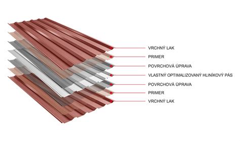 Detailná štruktúra materiálu SILGRANIT s vyobrazením odolnosti povrchu