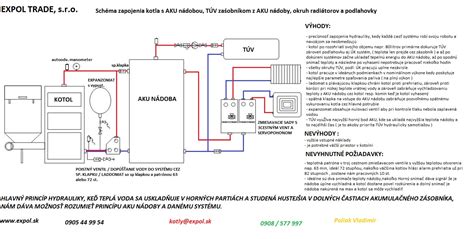 schéma zapojenia kondenzačného kotla v rodinnom dome