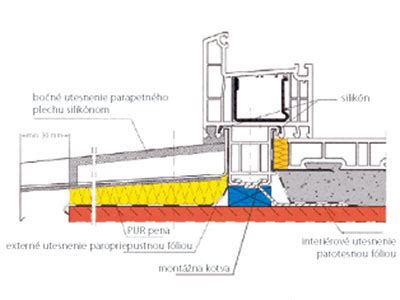 Detail správneho tesnenia pripojovacej škáry okna