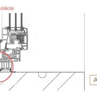 Diagram s rozmiestnením kotviacich bodov okna