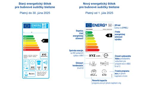 porovnanie účinnosti starého a nového kotla