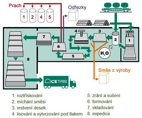 Schéma vykurovacej veže s vyznačením jednotlivých komponentov