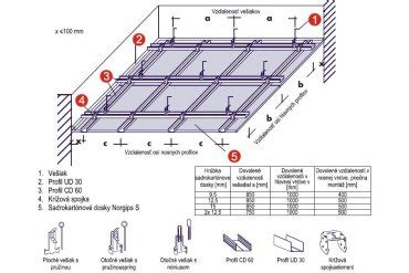 Detail montáže oceľového profilu pre sadrokartón