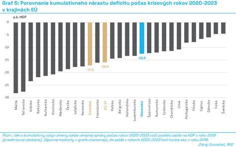 Porovnanie pôvodného a nového stavu dispozície
