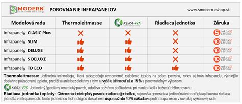 tabuľka porovnania preddavkov a skutočného poistného