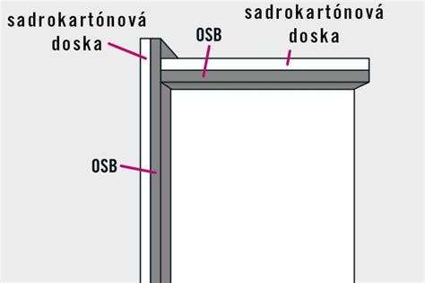 Detail spojenia sadrokartónovej dosky s profilom