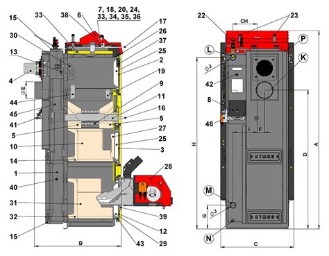 Schematický nákres kotla Atmos DC 25 SP s označením komponentov