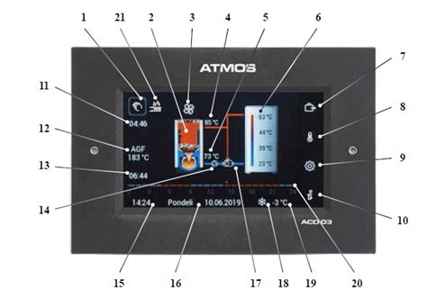 Dotyková regulácia ATMOS ACD 03