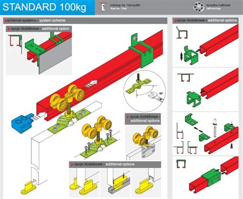 Schéma inštalácie posuvného kovania Laguna Standard s detailom na hornú koľajnicu