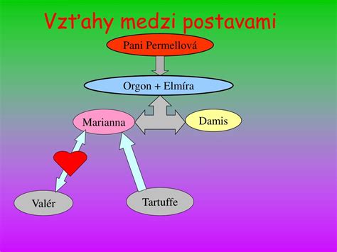 infografika znázorňujúca vzťahy medzi hlavnými postavami v prvej knihe